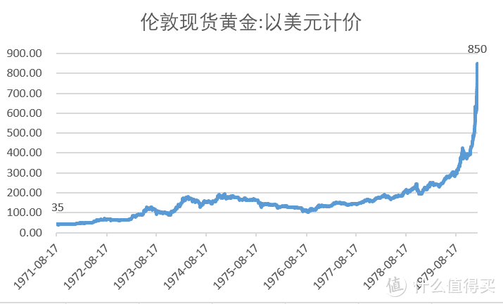 ​黄金投资还有机会吗，怎么投资？