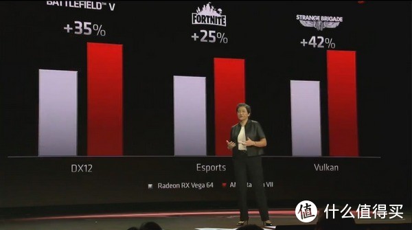 全球首款7nm游戏卡、胜过RTX 2080：AMD 发布 Radeon VII 显卡