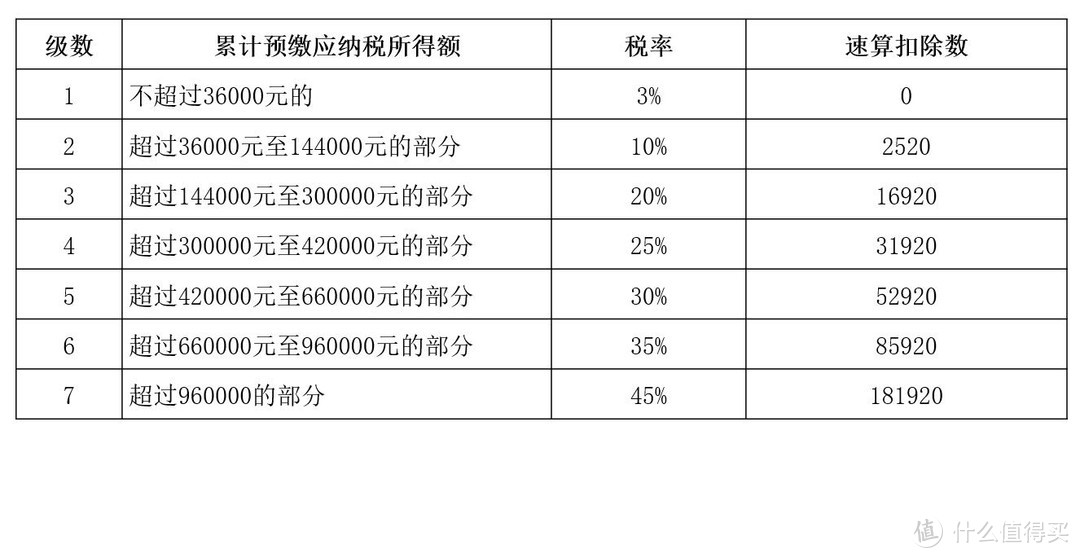 新个人所得税政策&六大专项附加扣除详解