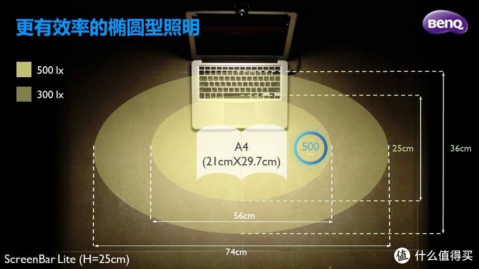 元旦给自己的礼物是一款灯：现阶段的桌面布置完美了—明基ScreenBar lite