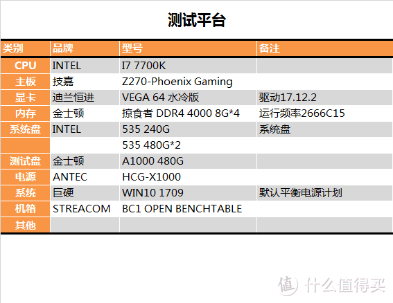 【茶茶】平民的NVMe？金士顿A1000 480G 测试报告