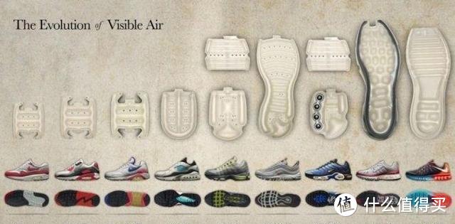 今年的“凛冬之王”，这几款Nike潮鞋让你更吸睛!