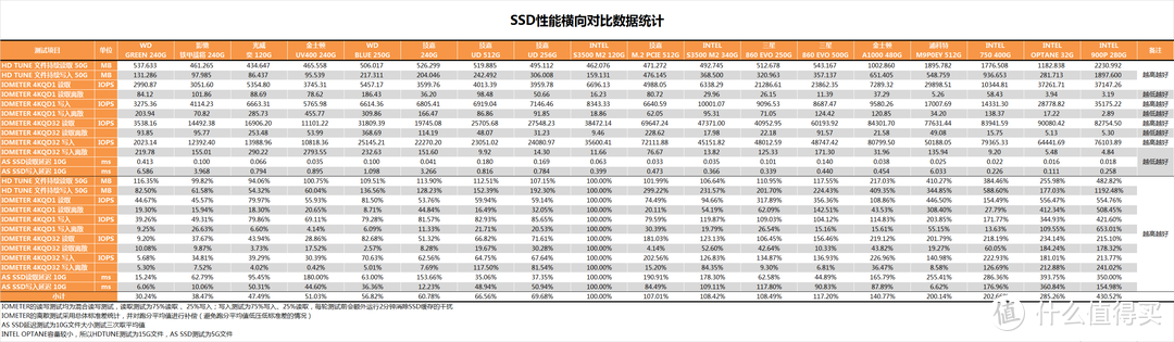 【茶茶】平民的NVMe？金士顿A1000 480G 测试报告