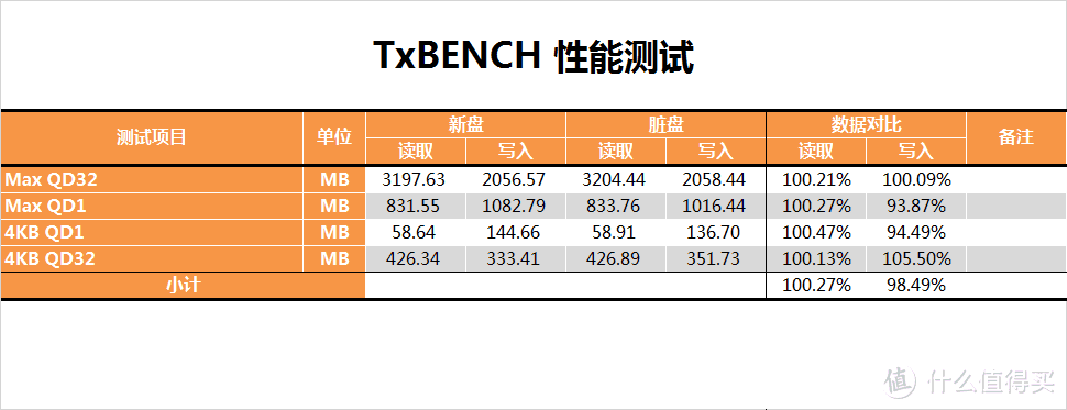 【茶茶】平民的NVMe？金士顿A1000 480G 测试报告