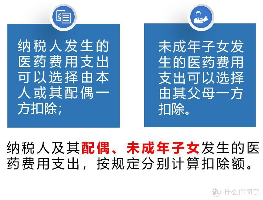 新个人所得税政策&六大专项附加扣除详解