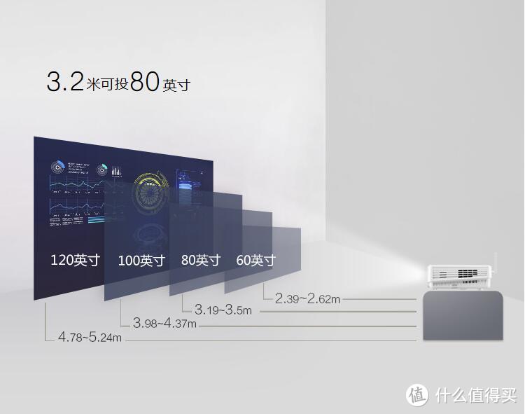 明基 BenQ 智能商务E310 投影机：不用连电脑就可使用、多模式无线连接简单易用，小微企业方便之选