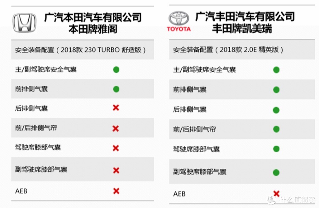 中国买的车，不如美国的？这8款车的碰撞表现，为你解密