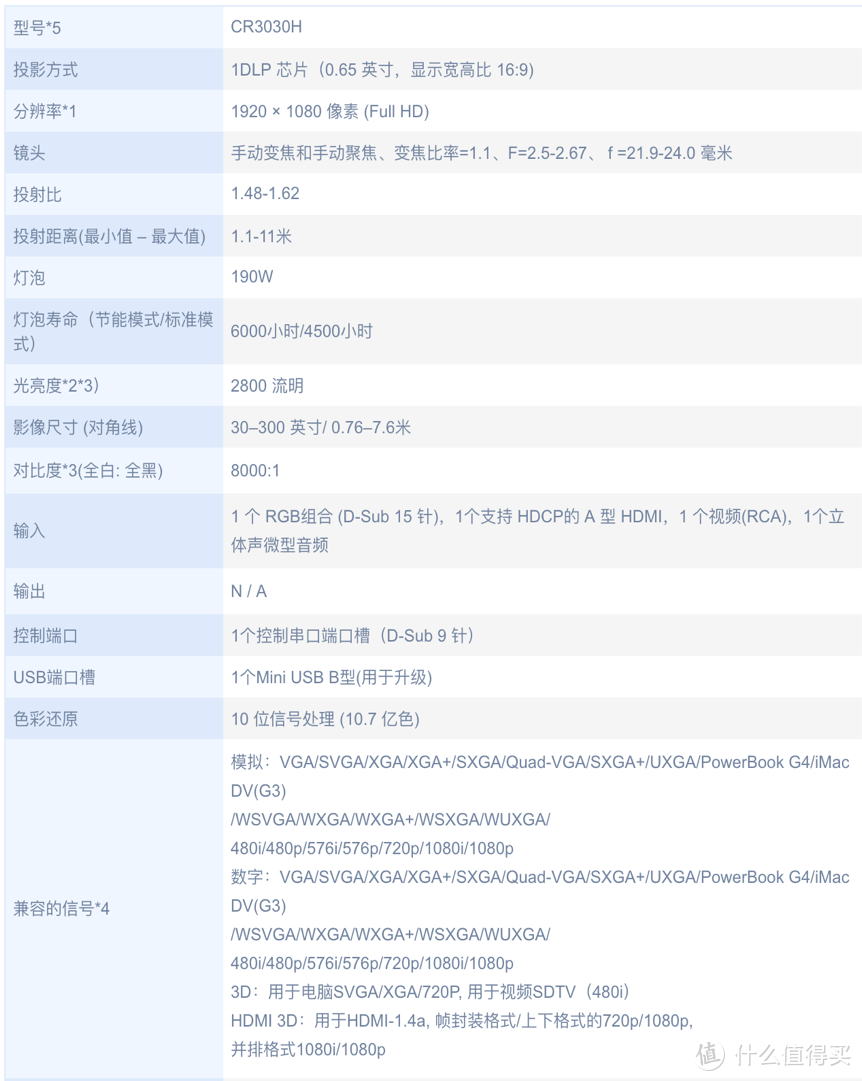 高性价比办公设备-NEC CR3030H