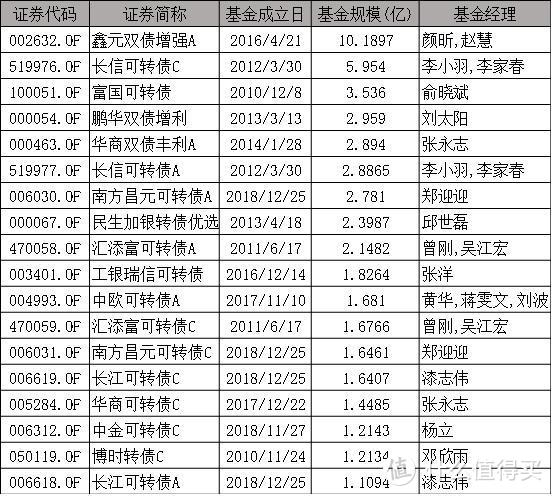 今年投资，千万别错过这类基金！