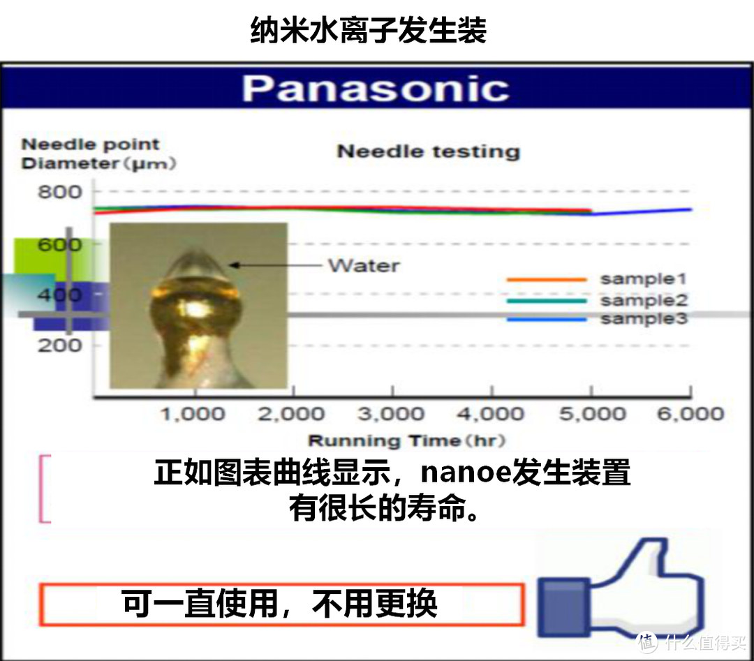 为家人，为孩子，为生活--松下空气净化加湿器VXR110C一体机实测