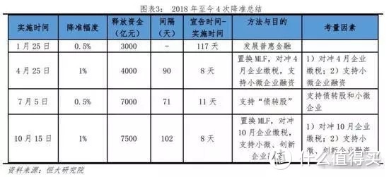 银行二手理财收益率7%，抢一个吗？