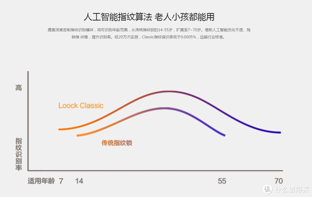 “小白”换锁记：欧极佳（OJJ）X1智能门锁评测报告