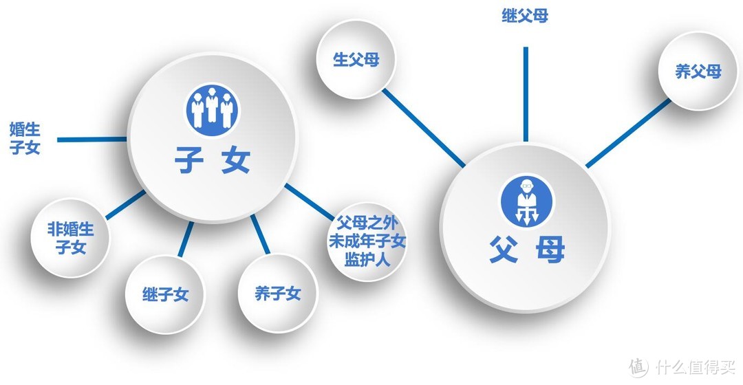 新个人所得税政策&六大专项附加扣除详解