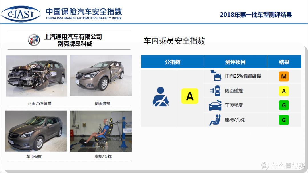 中国买的车，不如美国的？这8款车的碰撞表现，为你解密