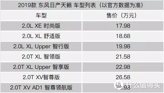 2.0T天籁上了，2.0L还值得买吗？