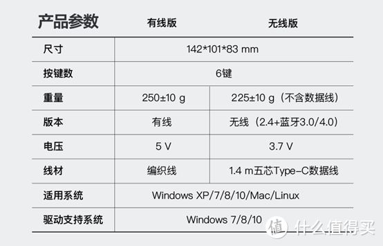 该吹就吹，该黑就黑  评测多彩Delux M618X人体工程学垂直鼠标