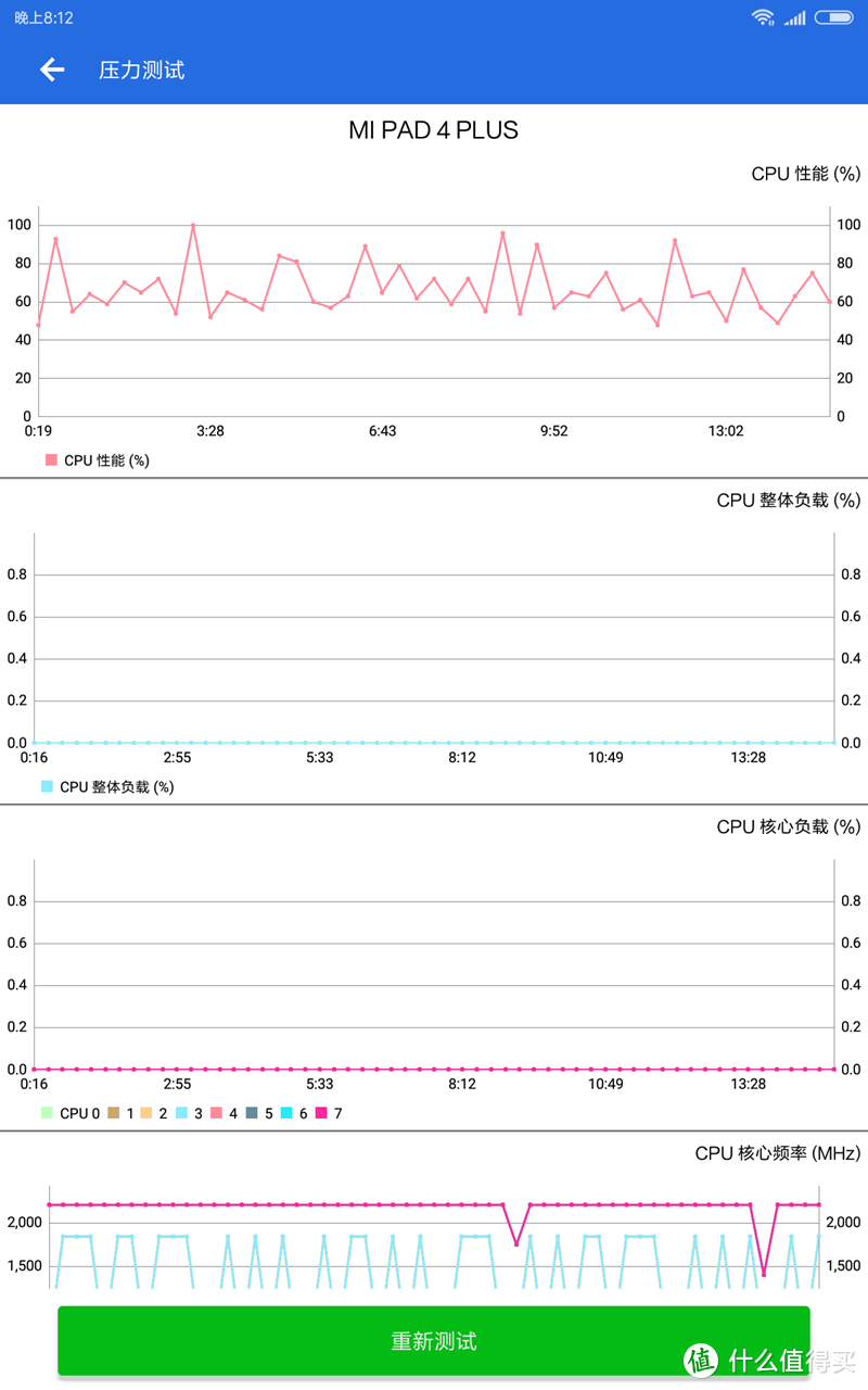 小米平板4PULS LTE版 使用体验