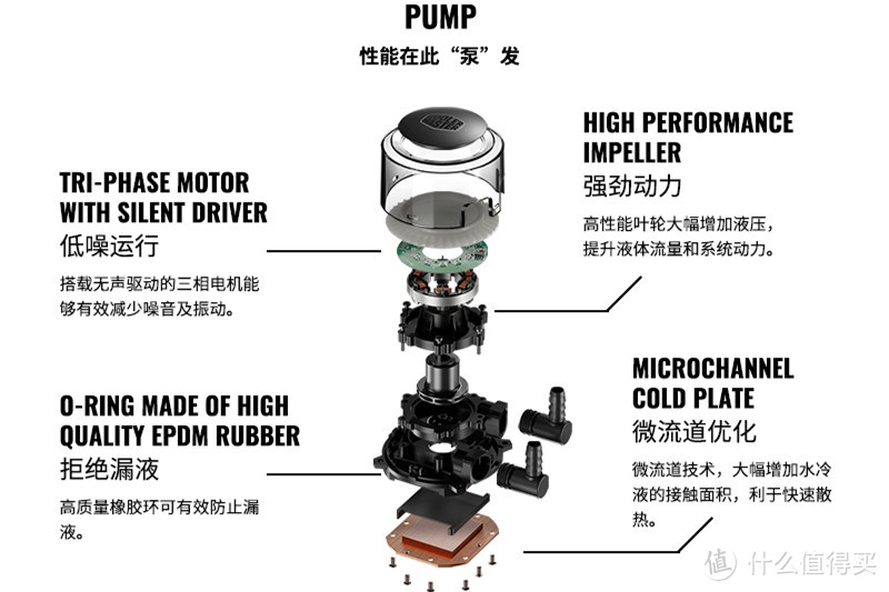 酷酷的、冷冷的，CoolerMaster冰神G360RGB水冷散热器开箱