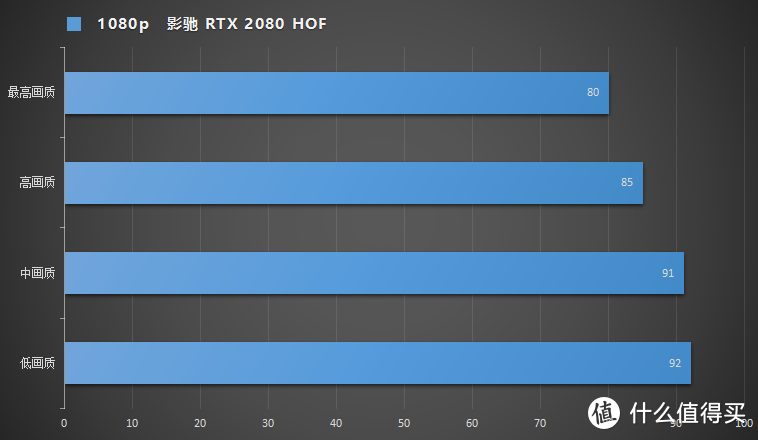 RTX 2080名人堂装机，3DM光追特效跑分实测