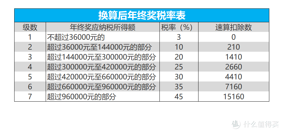 年终奖1元陷阱，这篇文章终于讲明白了，看完赶紧转给人力和财务