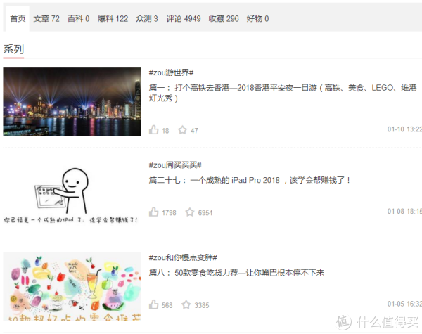 2018总结:我在SMZDM值到了,你呢?(分享解读众测秘籍?)