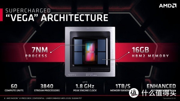 默频1450MHz、300W TDP：AMD 公布 Radeon VII 显卡 详细规格