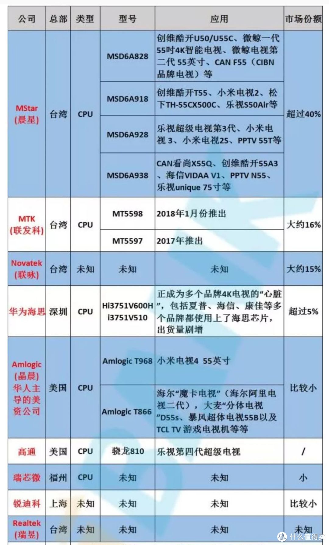 2018～2019年中低端电视选购攻略