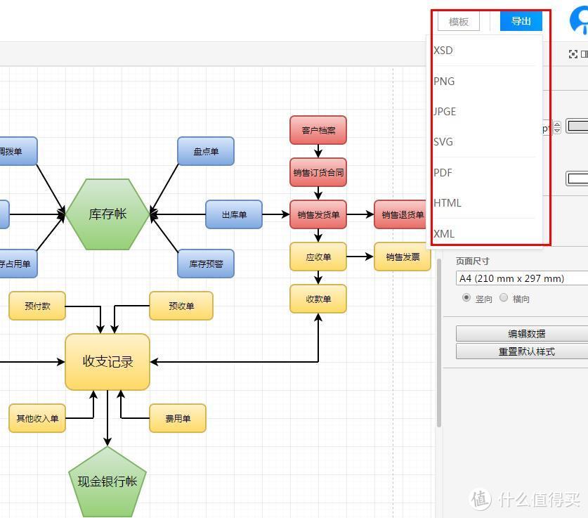 如何迅捷画图绘制收款业务流程图？