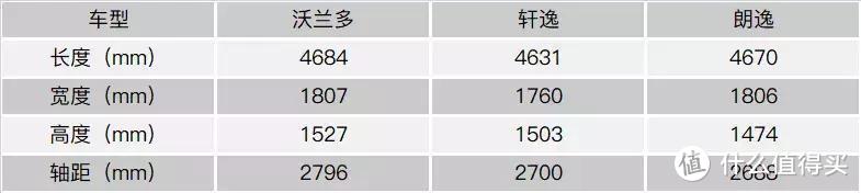 雪佛兰沃兰多 VS 日产轩逸：新旧时代的家用车碰撞