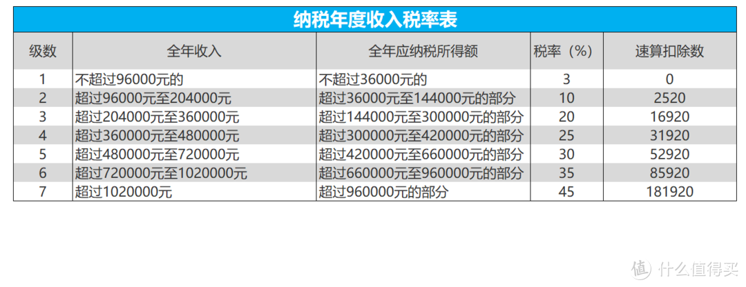 年终奖1元陷阱，这篇文章终于讲明白了，看完赶紧转给人力和财务