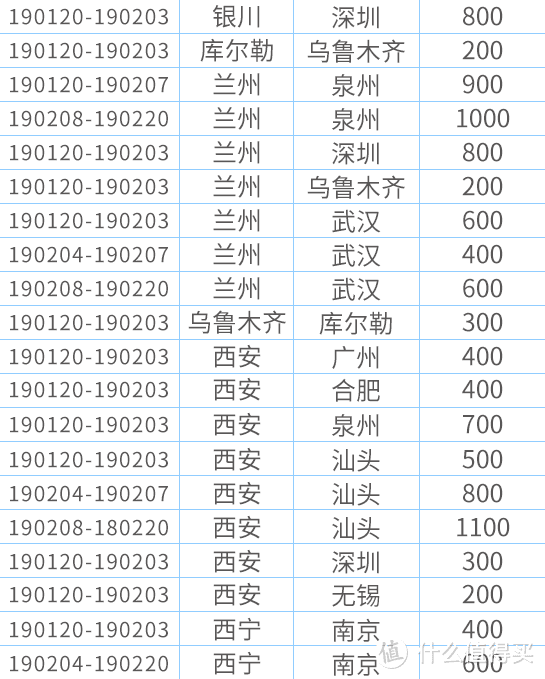 1月11日，深航会员日，129条国内特惠航线，超值优惠200元起