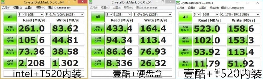 199元、MLC存储颗粒的SSD，eekoo 壹酷F-one体验点评