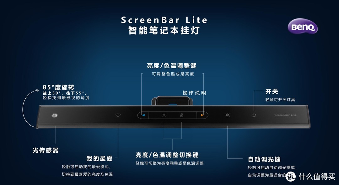 燈燈燈燈—明基筆電智能掛燈screenbarlite 照亮你的美