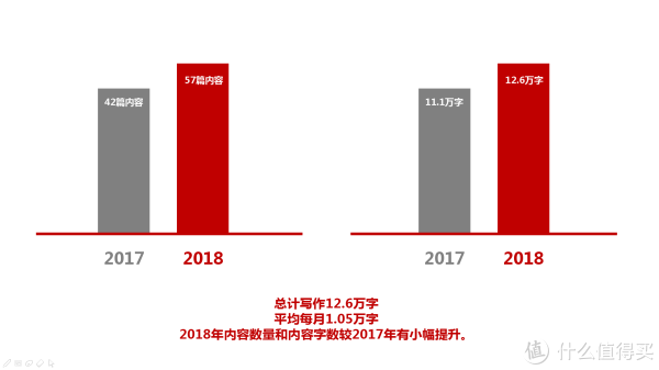 我竟然免费撸了20万多一点!2018值得买年终总结