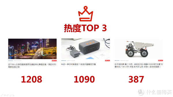 我竟然免费撸了20万多一点!2018值得买年终总结