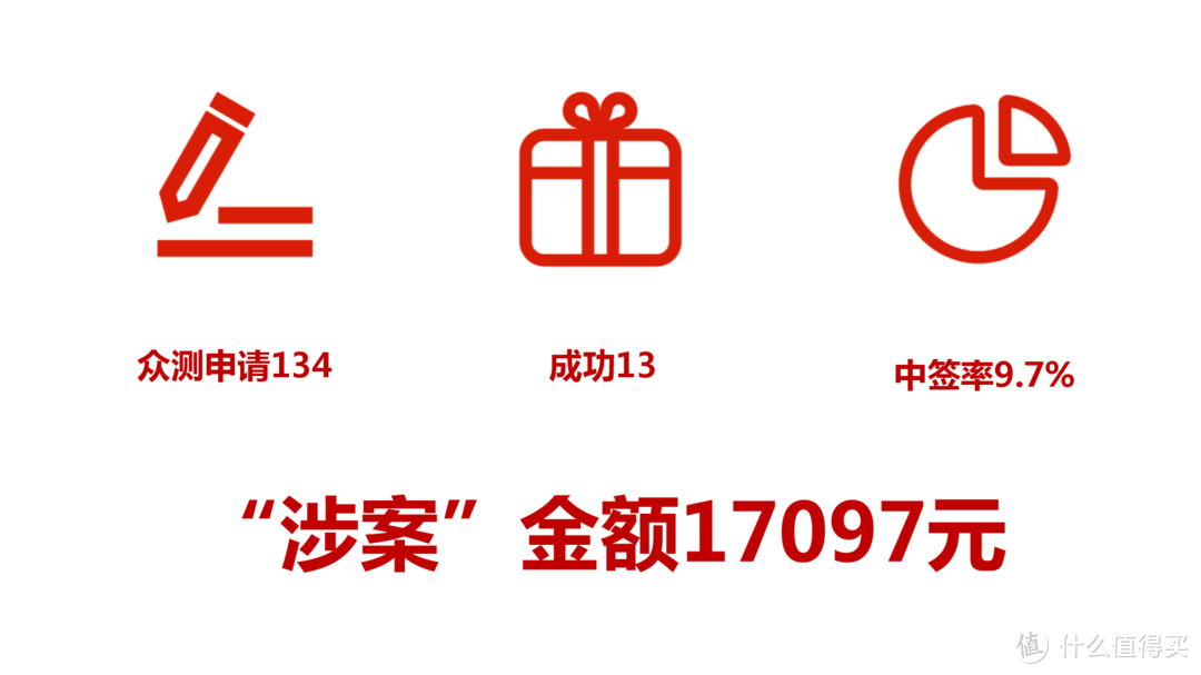 我竟然免费撸了20万多一点！2018值得买年终总结