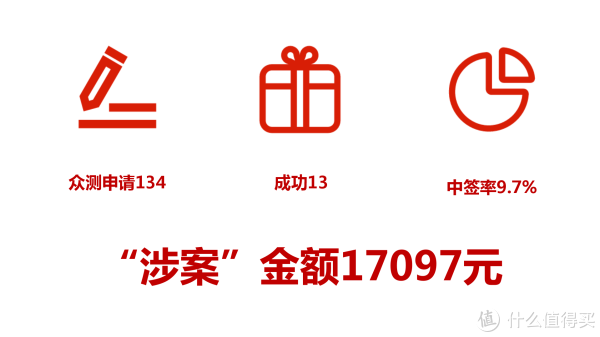 我竟然免费撸了20万多一点!2018值得买年终总结
