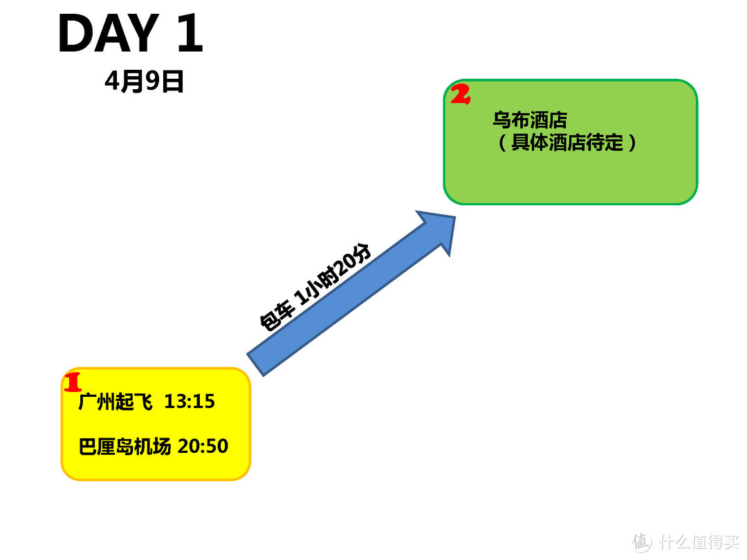 10W预算，带上亲朋好友去巴厘岛举行婚礼—我的婚礼总结