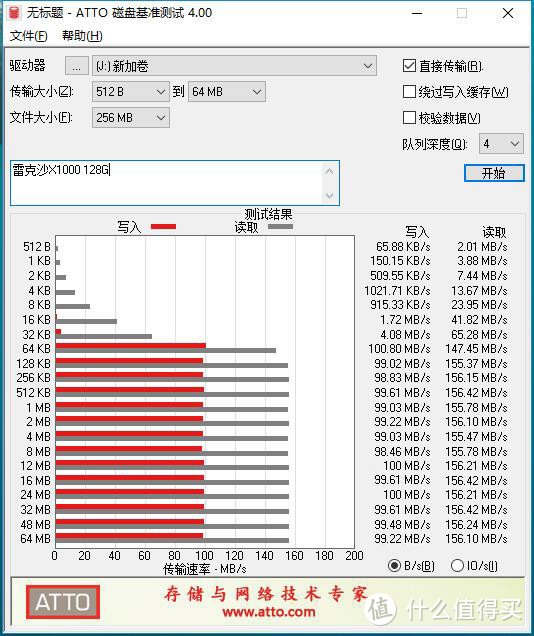 500价位容量和速度最优？雷克沙128G 1000X UHS-II SD卡初体验