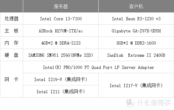 乘着SMB3的翅膀，低成本实现内网多通道带宽叠