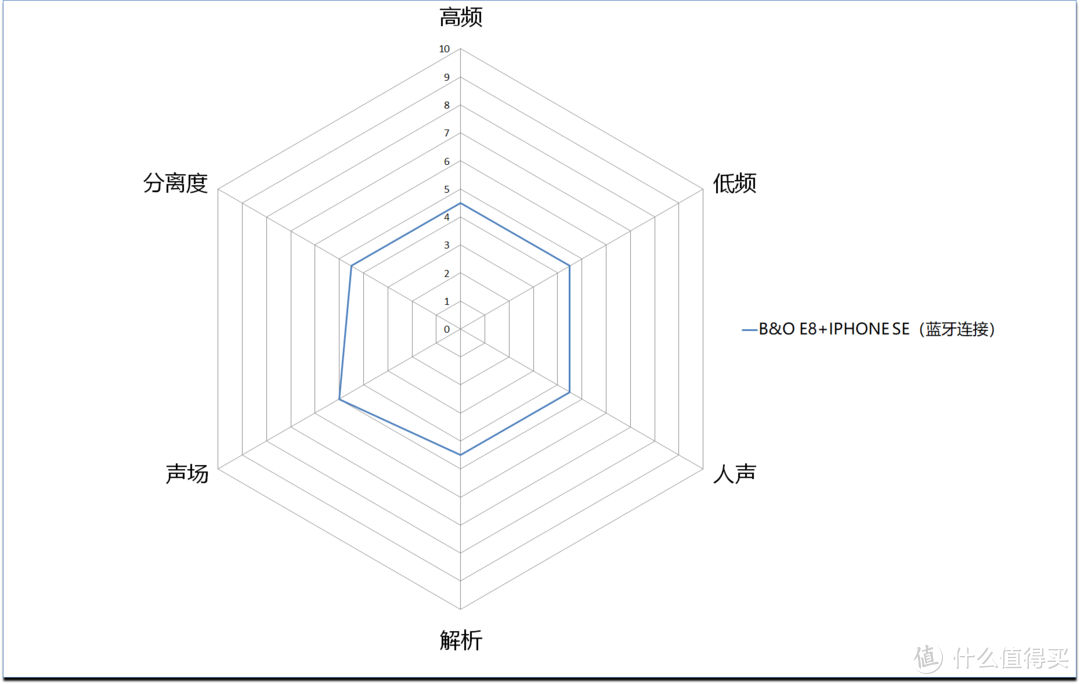 简单精致-B&OBEOPLAYE8全无线蓝牙耳机测评