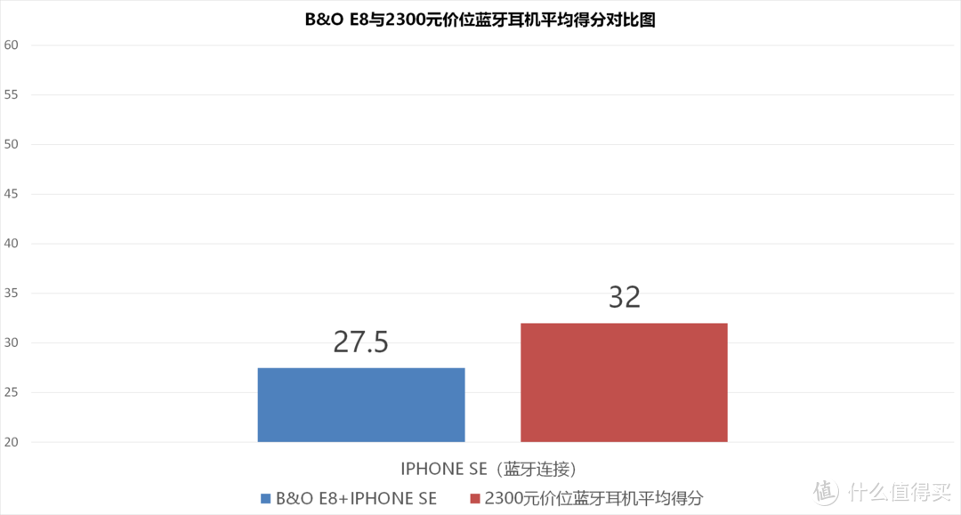 简单精致-B&OBEOPLAYE8全无线蓝牙耳机测评