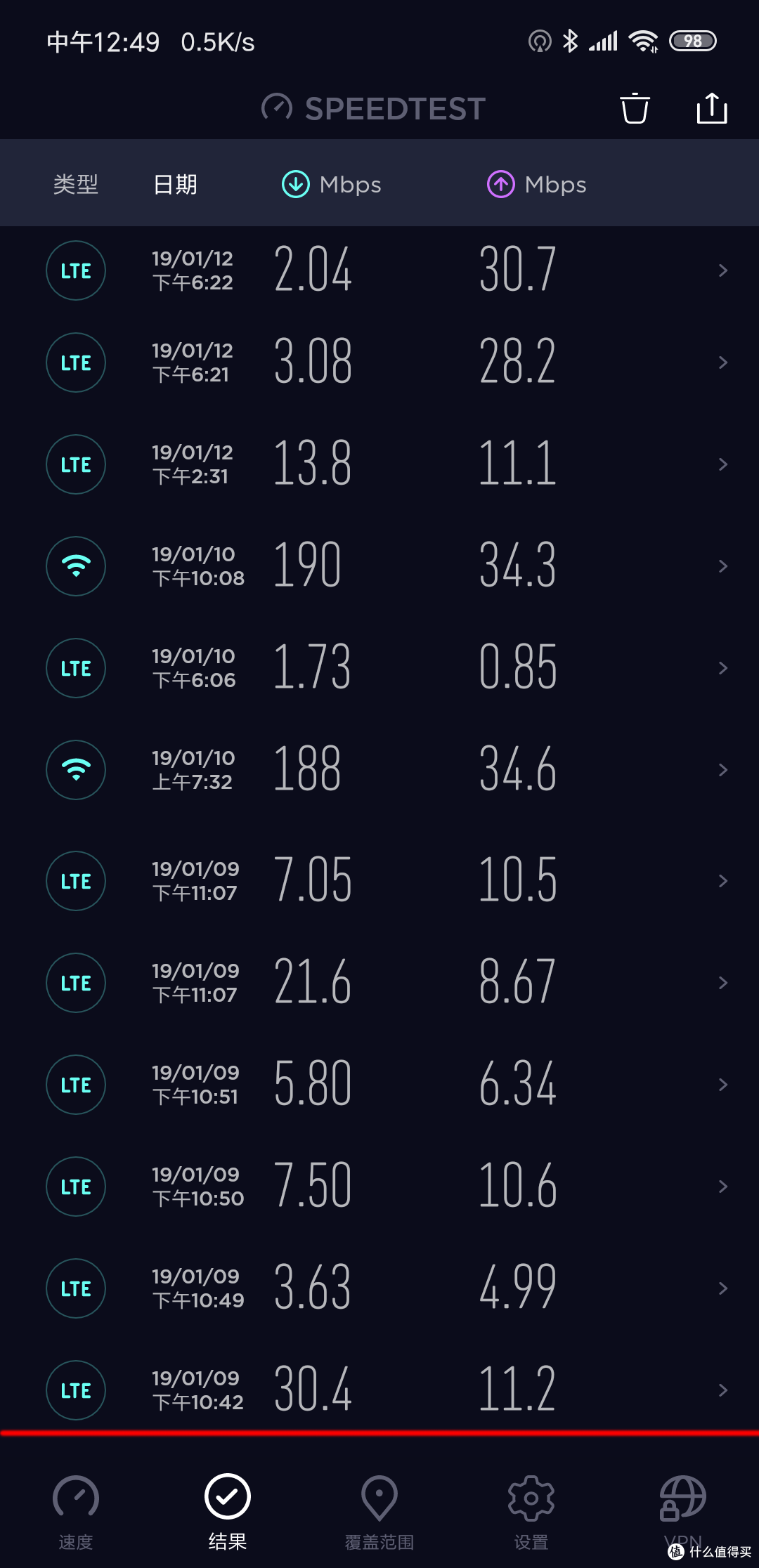 最便宜的小米手机，轻便顺畅PLAY - 小米 PLAY 智能手机体验
