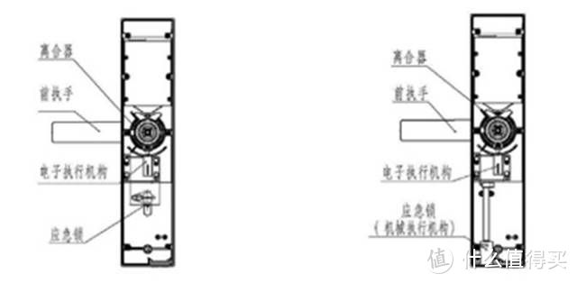 关于米家智能锁指纹锁安全性的半吊子不靠谱科普(尤其是内开门)