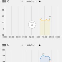 领锐 XB-01 加湿器使用总结(湿度|性能|功能)