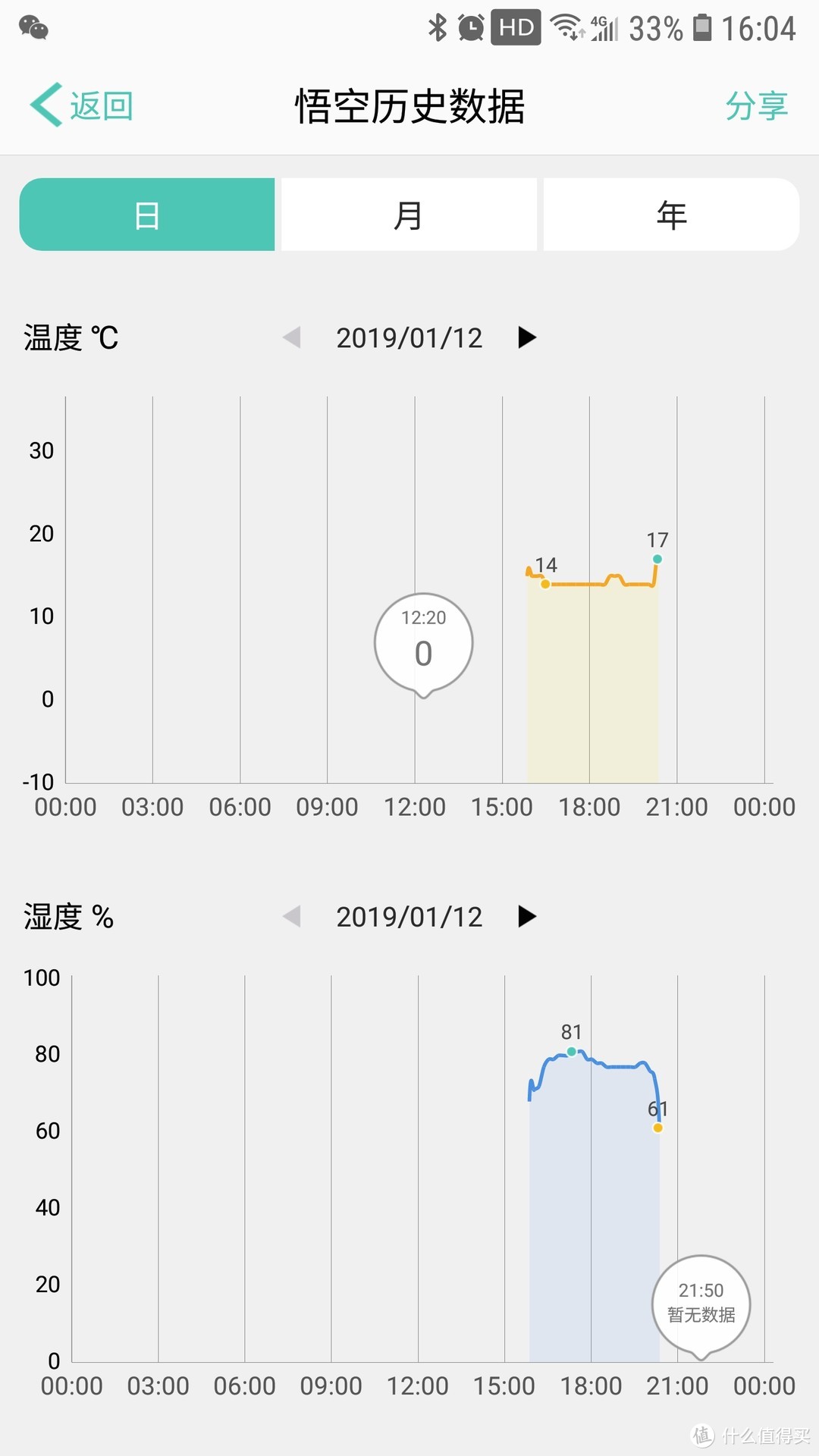 湿度图表