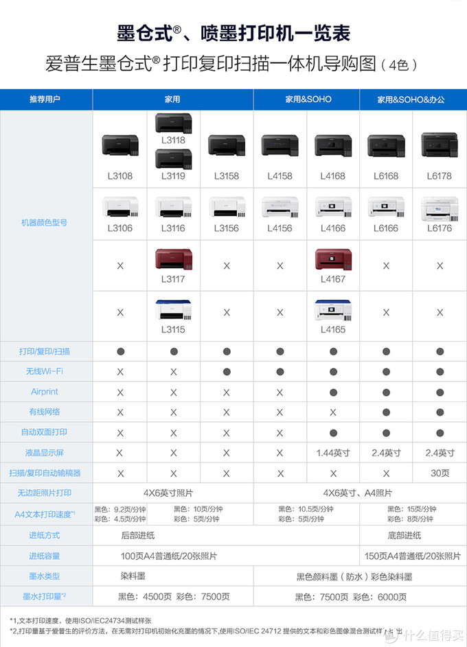 高颜值低成本多功能：适合学生族的爱普生墨仓式®L4167复印扫描彩色打印一体机