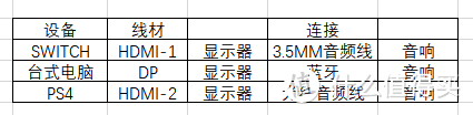 闲来无事来一把——我的小游戏机室