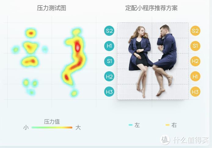 智能模块，定制好睡眠！—眠集科技智能模块定配床垫云眠M1使用感受