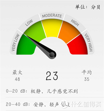 任你仙气缭绕，这边空气独好——70迈Midrive AC01-1空气净化器使用体验